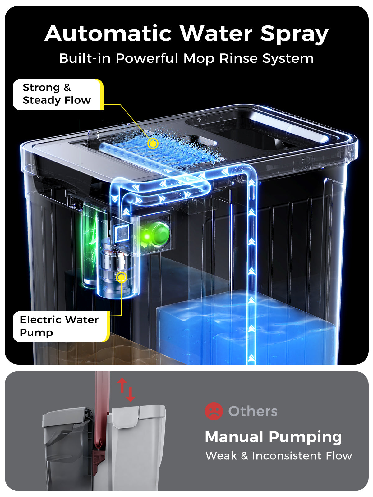 Adicom Self-Clean Mop & Bucket Set – Clean/Dirty Water Separation